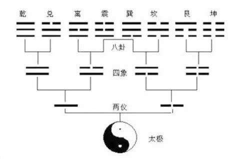 易經 陰陽